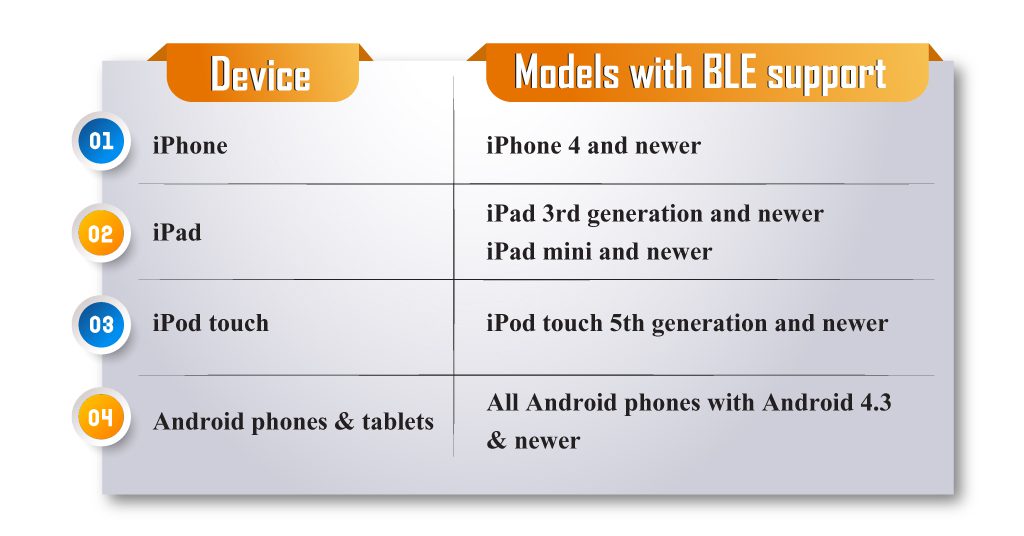 devices which support BLE